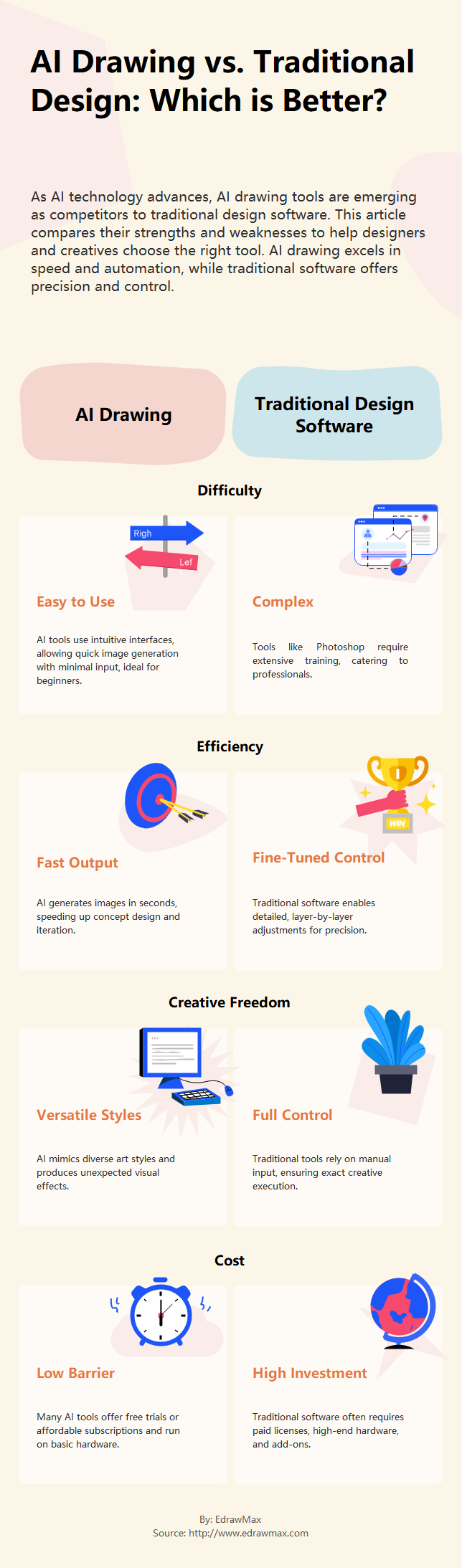 AI Drawing vs. Traditional Design
