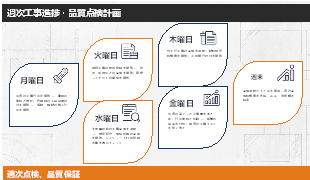 週次工事進捗・品質点検計画
