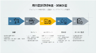 月次建設資材検査・試験計画