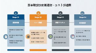 四半期設計変更追跡・コスト評価表