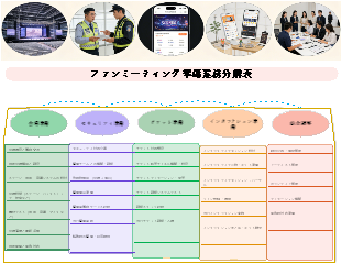 ファンミーティング準備業務分解表