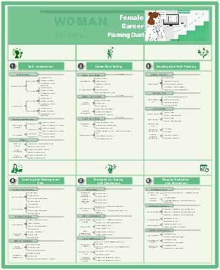 Female Career Planning Chart: A Comprehensive Guide