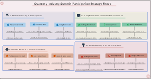 Quarterly Industry Summit Participation Strategy Sheet
