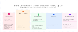 Brand Cooperation Month: Execution Follow-up List