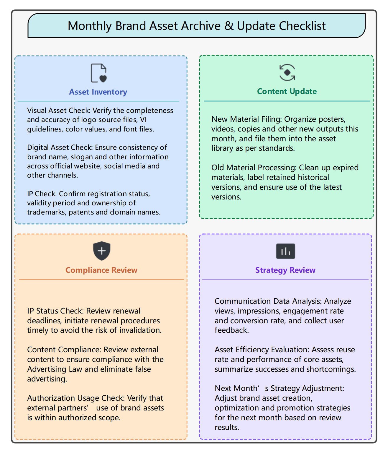 Monthly Brand Asset Archive & Update Checklist