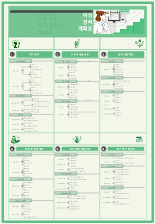 여성 커리어 플래닝 차트