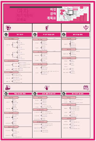 여성 커리어 플래닝 차트
