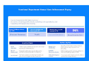 Functional Department Annual Core Achievement Display