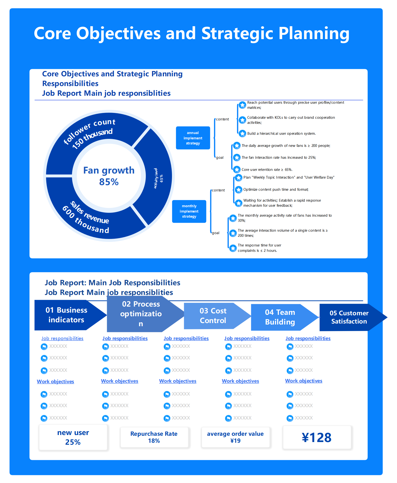 Core Objectives and Strategic Planning