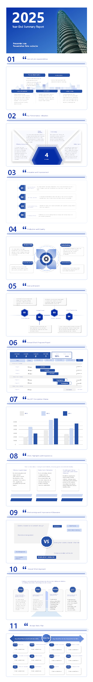 2025 Year - End Summary Report