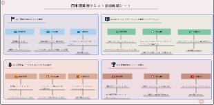 四半期業界サミット参加戦略シート