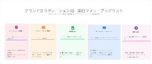 ブランドコラボレーション月：実行フォローアップリスト