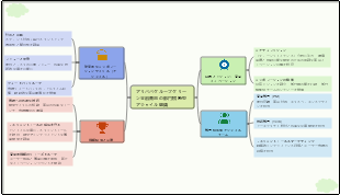 アリババグループグリーン金融商品の部門横断型アジャイル組織