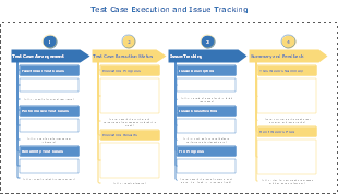 Test Case Execution and Issue Tracking