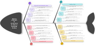 Monthly Schedule for Environmental Tests in Reliability Testing