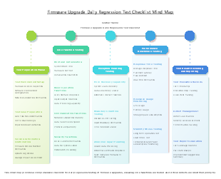 Firmware Upgrade Daily Regression Test Checklist Mind Map