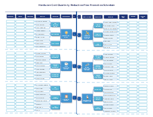 Hardware Cost Quarterly Reduction Plan Promotion Schedule