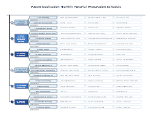 Patent Application Monthly Material Preparation Schedule