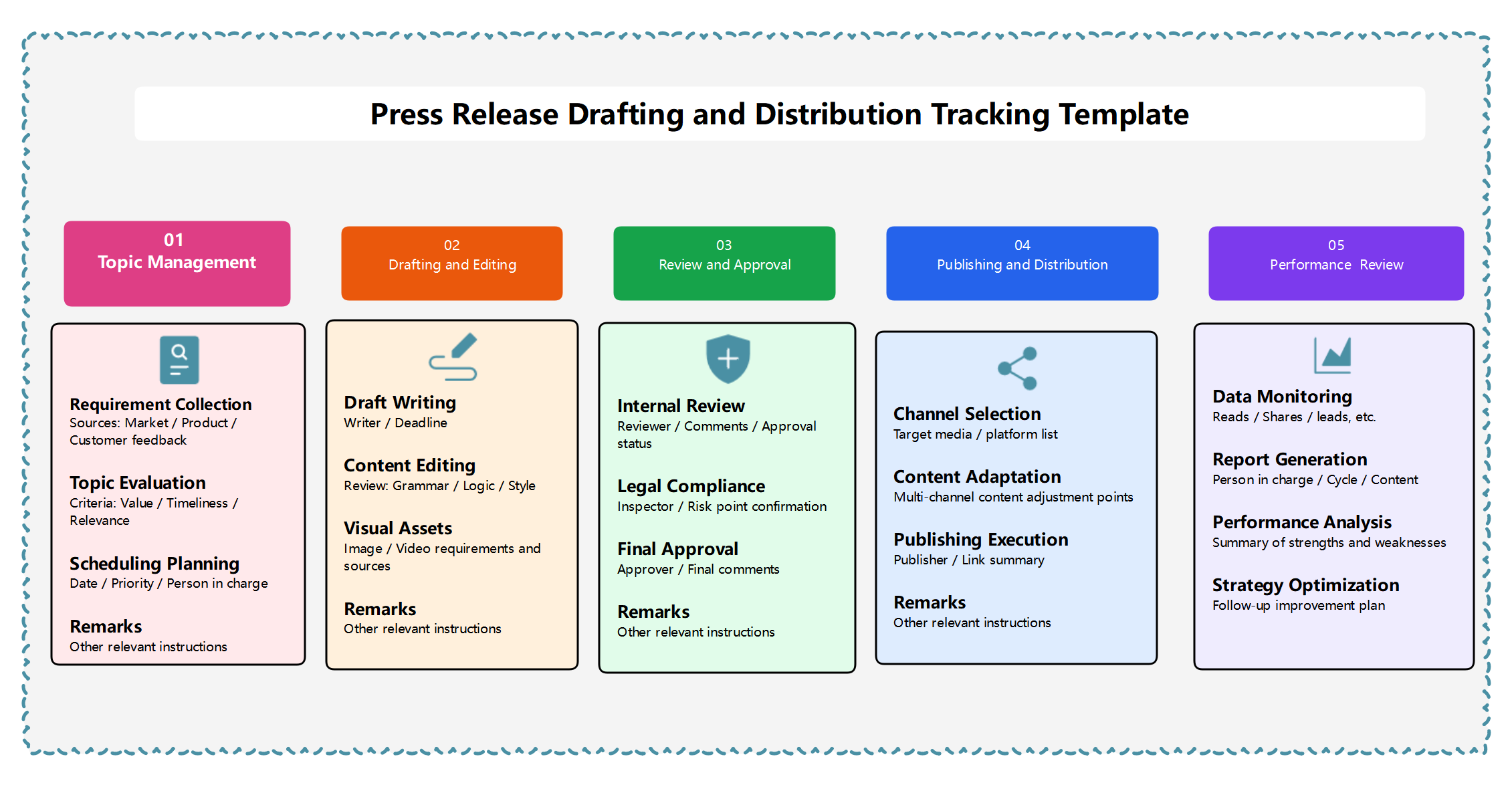 Press Release Drafting and Distribution Tracking Template