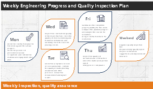 Weekly Engineering Progress and Quality Inspection Plan