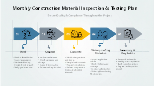 Monthly Construction Material Inspection & Testing Plan