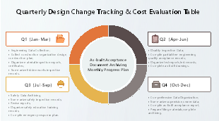 As-built Acceptance Document Archiving Monthly Progress Plan