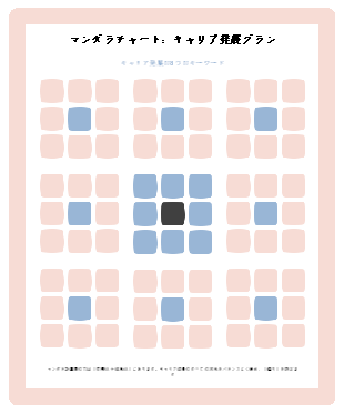 マンダラチャート：キャリア発展プラン