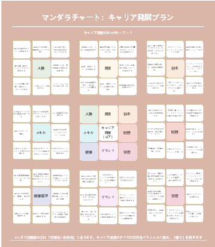 マンダラチャート：キャリア発展プラン