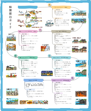韓国一周旅マップ：自然・歴史・都市を巡る 6 つの目的地