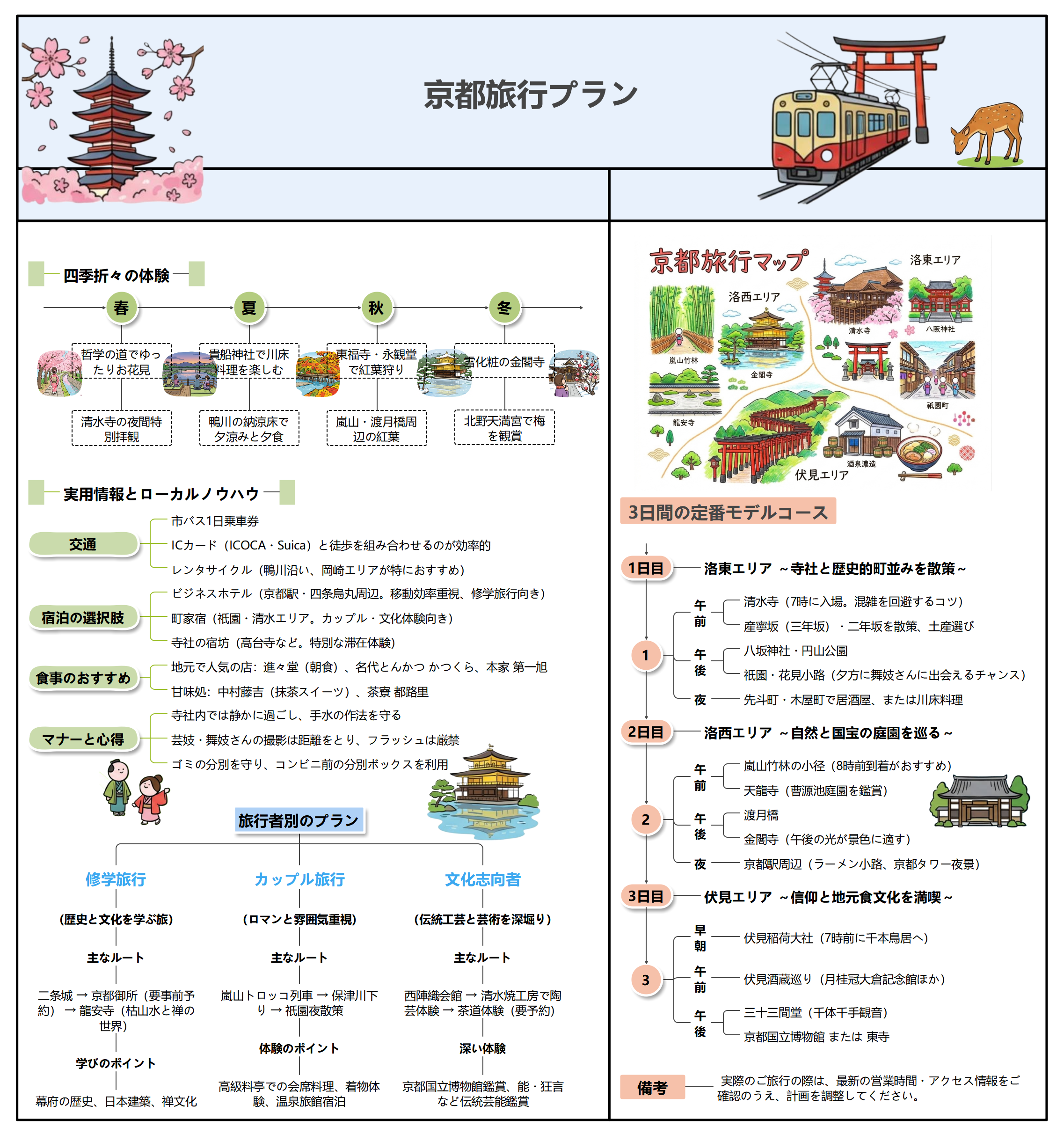 京都旅行ガイド