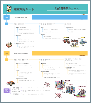 東京観光ルート