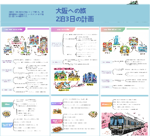 大阪完全旅行ガイド：歴史・自然・グルメを満喫する 2 泊 3 日プラン