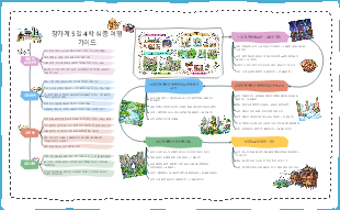 장가계 5일 4박 심층 여행 가이드 템플릿