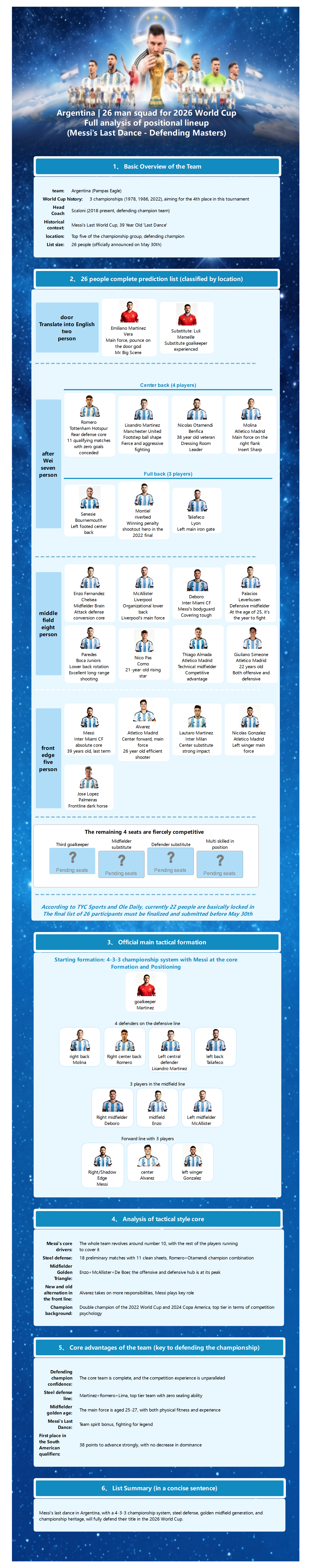 Argentinien FIFA-Weltmeisterschaft 2026 USA-Kanadische Fußballmeisterschaft