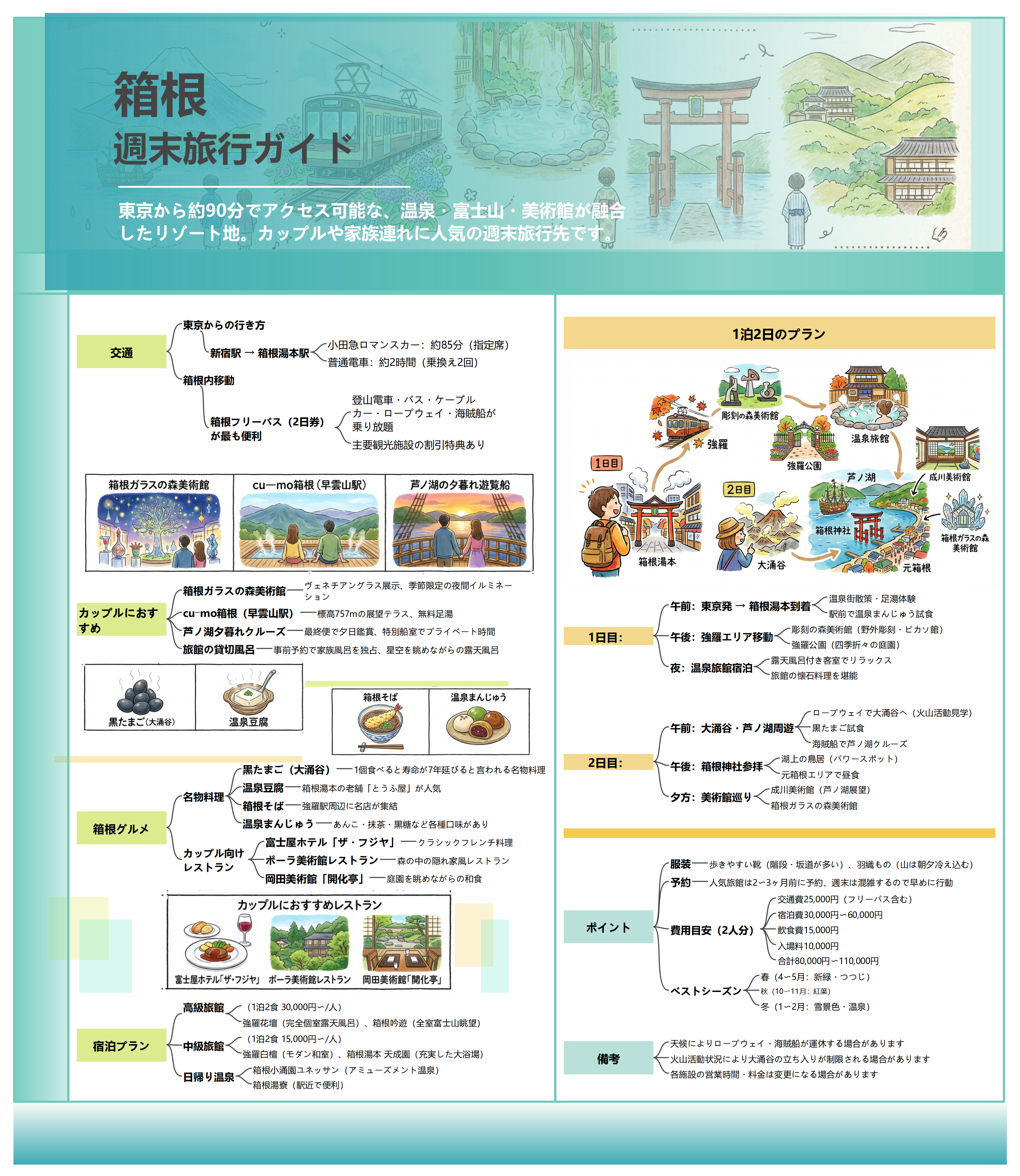 箱根 週末旅行ガイド