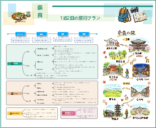 奈良 1 泊 2 日旅行プラン マインドマップテンプレート