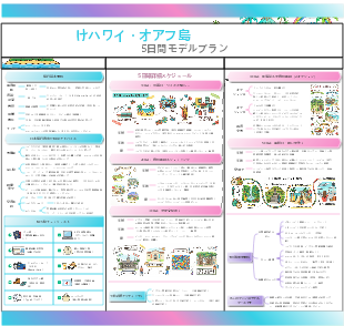 ハワイ・オアフ島 5 日間モデルプラン マインドマップテンプレート