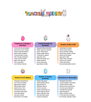 Easter Celebration Ideas & Family Activities Brainstorming Mind Map