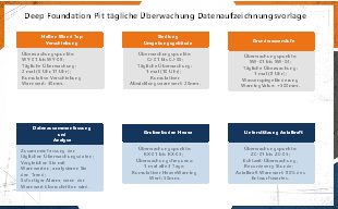 Deep Foundation Pit tägliche Überwachung Datenaufzeichnungsvorlage
