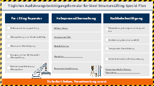 Tägliches Ausführungsbestätigungsformular für Stahlbau-Hebevorgänge