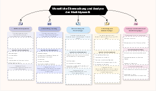 Monatliche Überwachung und Analyse der Marktdynamik