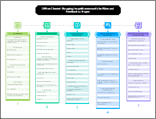Offline-Channel-Shopping Inspektionsmonatliche Pläne und Feedback zu Fragen