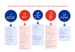 Quartalsaktualisierte Studie über Nutzerporträge und Marktsegmente