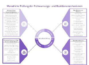 Quartalsaktualisierte Studie über Nutzerporträge und Marktsegmente