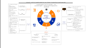 Vierteljährlicher interner Kreativ-Brainstorm-Plan für Marketing