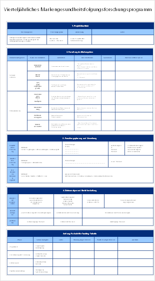 Vierteljährliches Markengesundheitsfolgungsforschungsprogramm