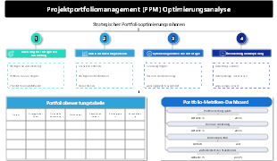 Projektportfoliomanagement (PPM) Optimierungsanalyse