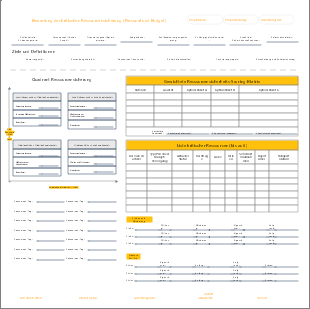 Bewertung der kritischen Ressourcensicherung (Personal und Budget)