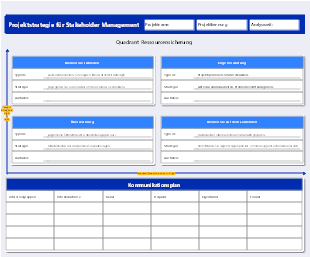Projektstrategie für Stakeholder Management