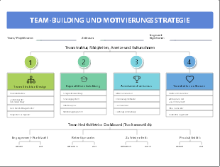 TEAM-BUILDING UND MOTIVIERUNGSSTRATEGIE